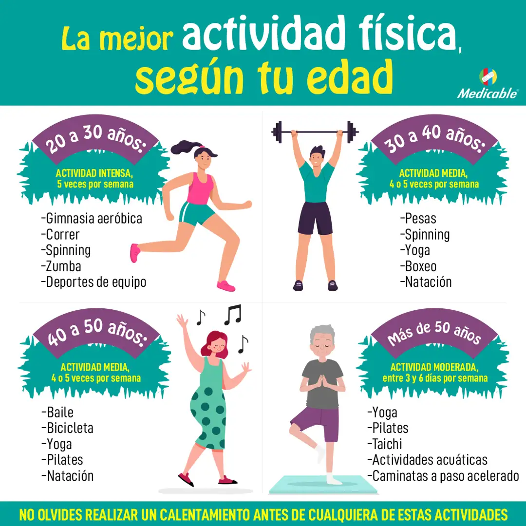 Actividad física según tu edad