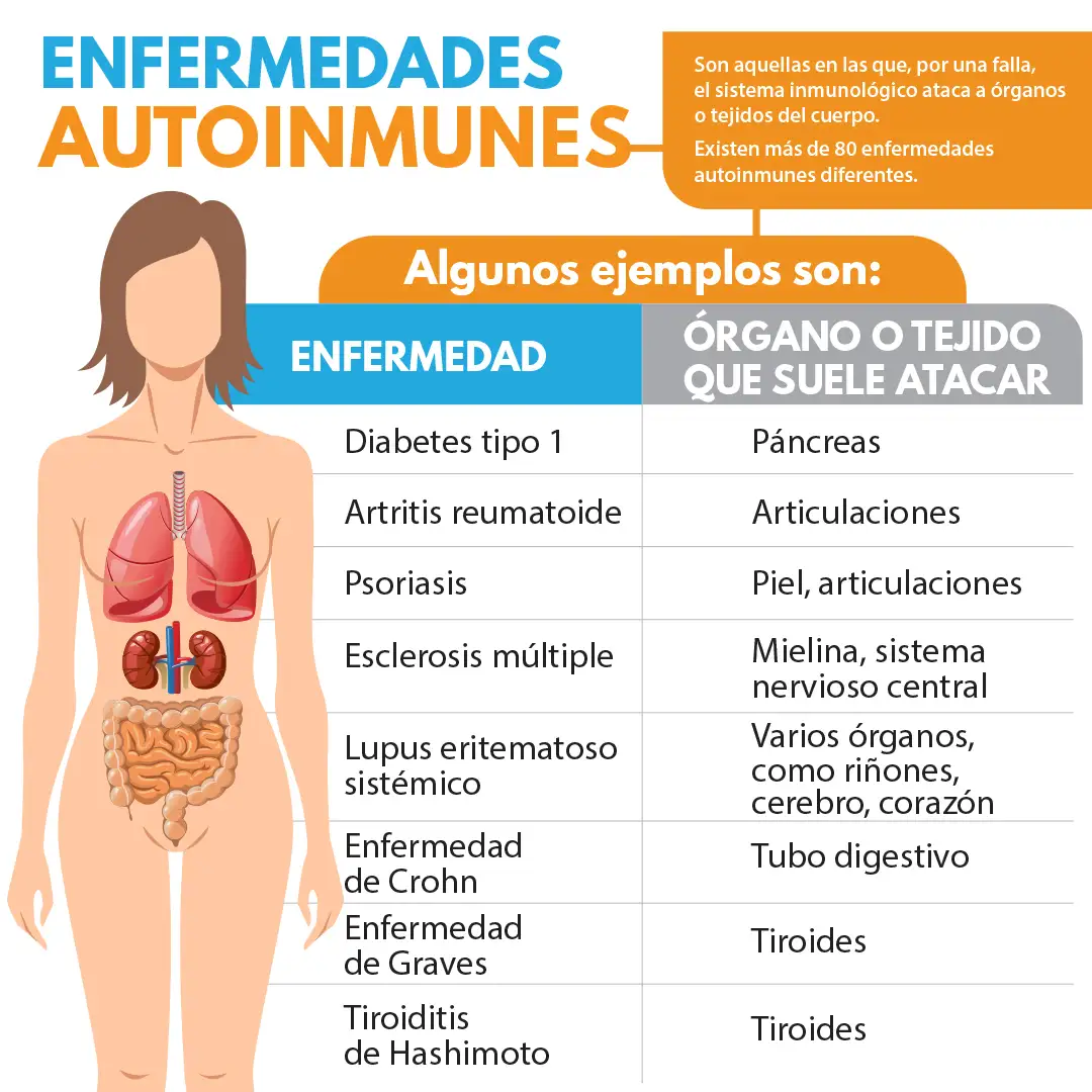 Enfermedades autoinmunes