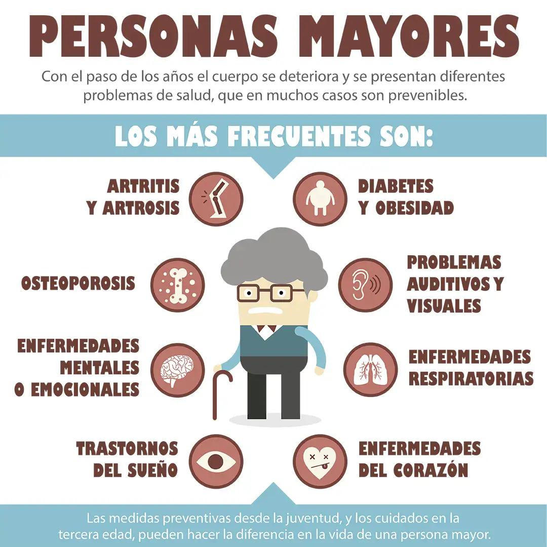 Personas mayores