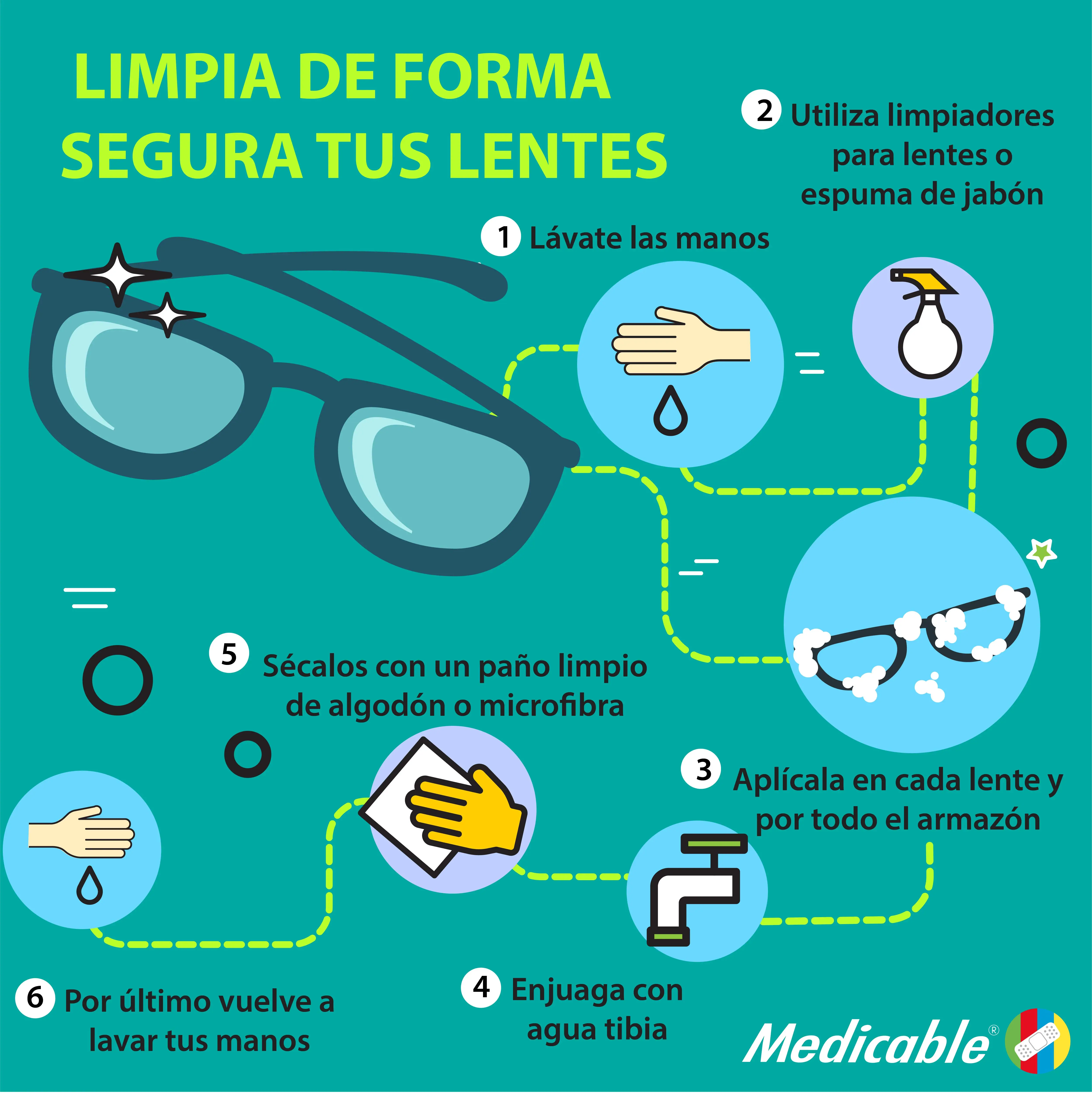 Limpieza de lentes 