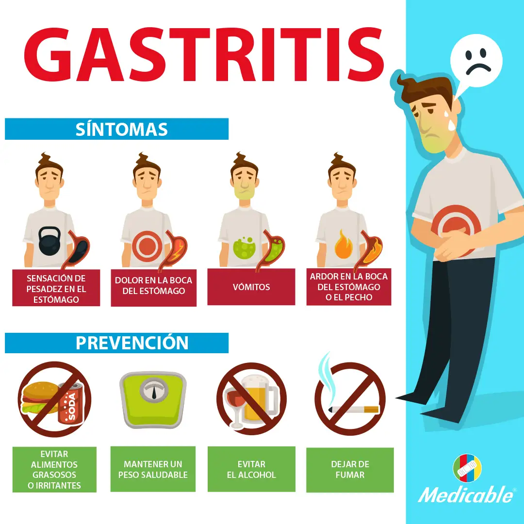 Prevención gastritis