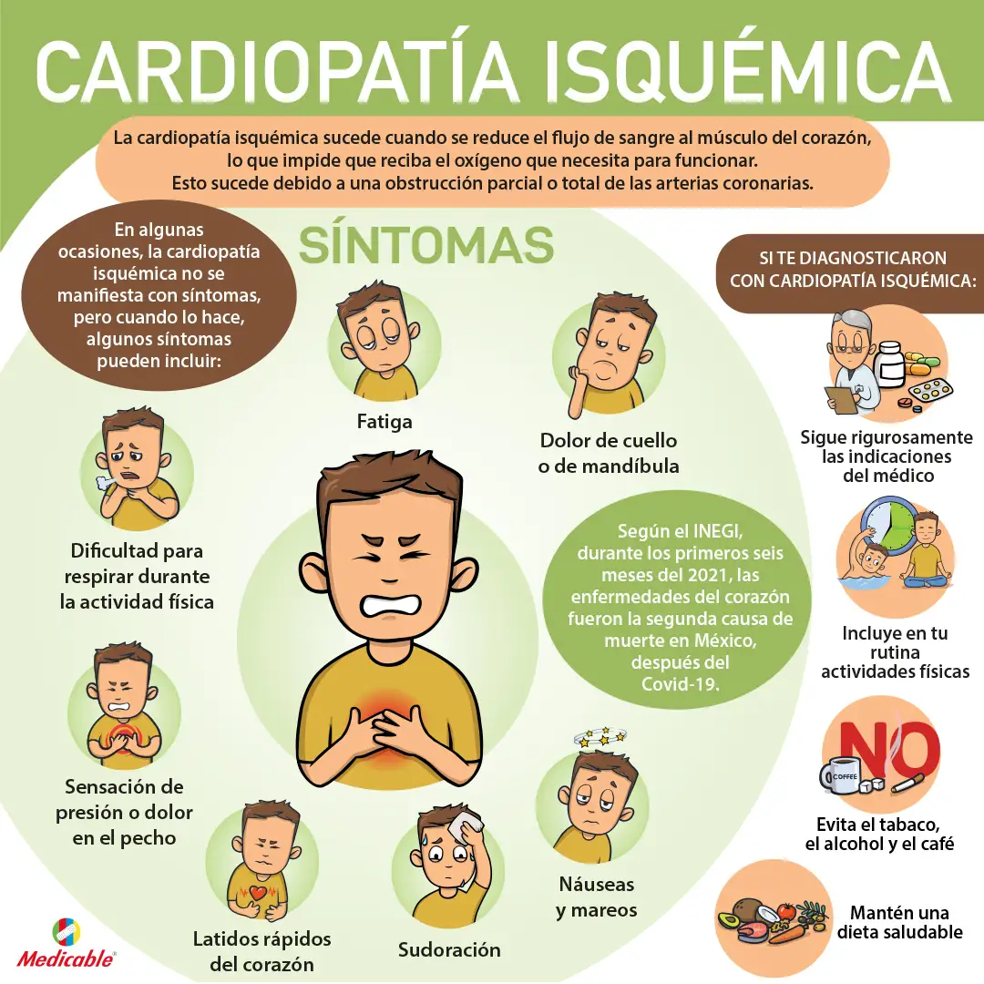 Cardiopatía isquémica