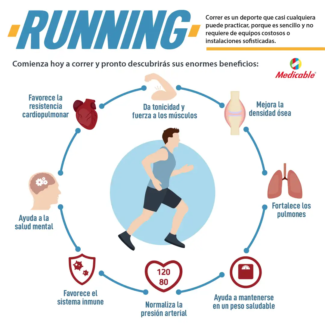 Running