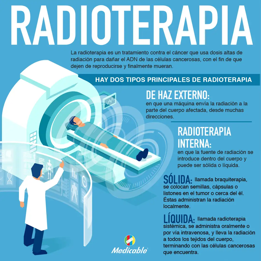 Radioterapia