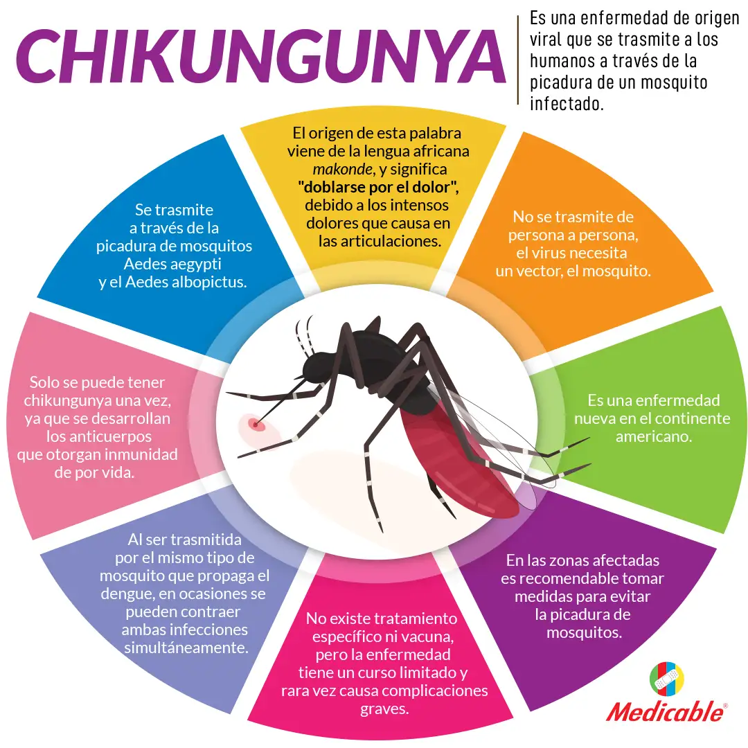 Chikungunya