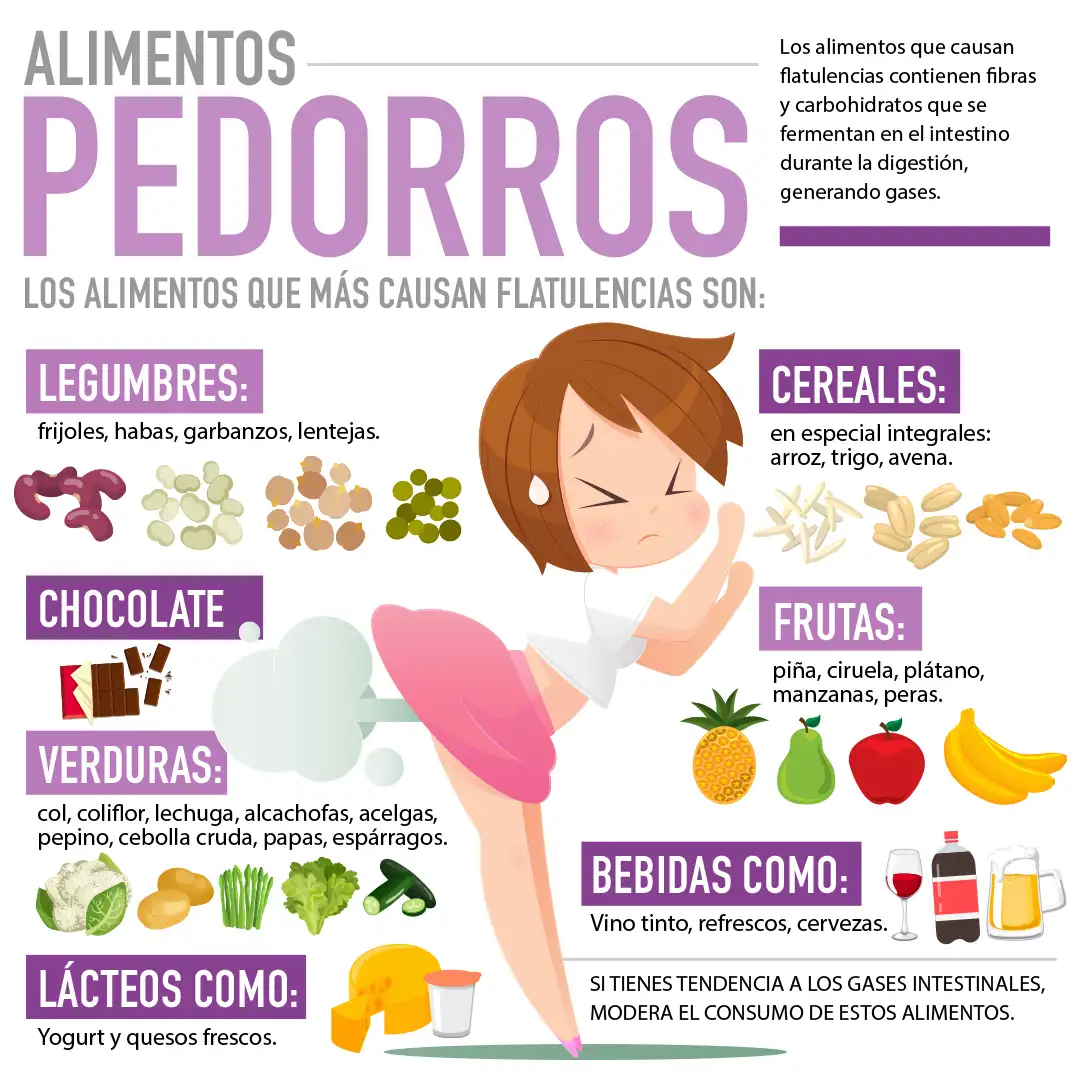 Alimentos pedorros
