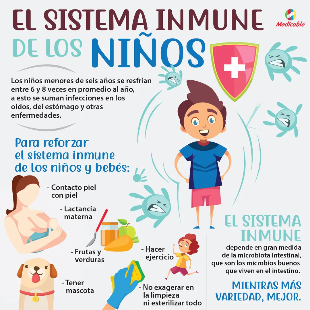 El sistema inmune de los niños
