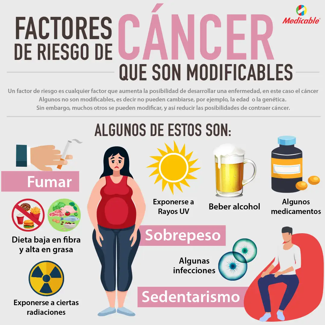 Factores de riesgo de cáncer que son modificables