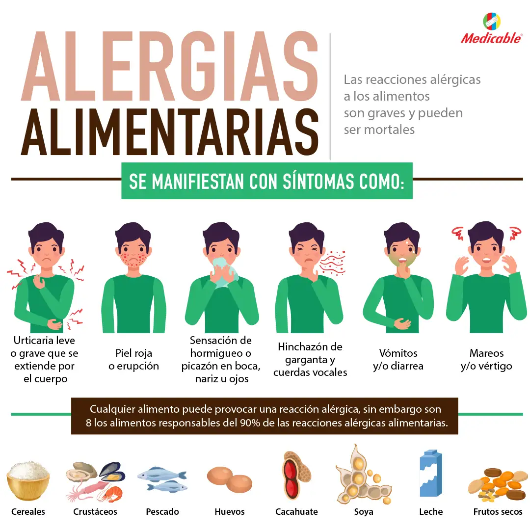 Alergias Alimentarias