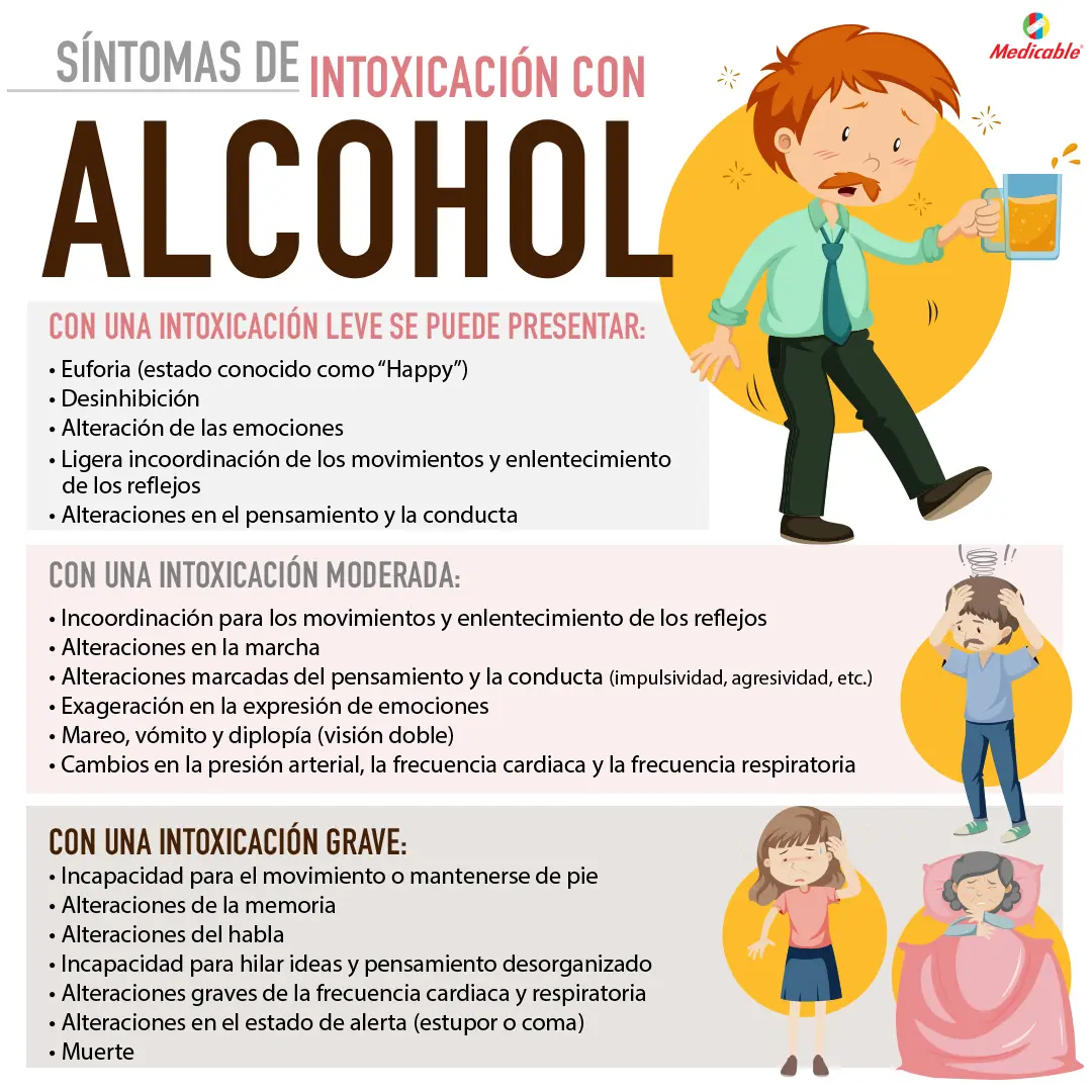 Síntomas de intoxicación con alcohol