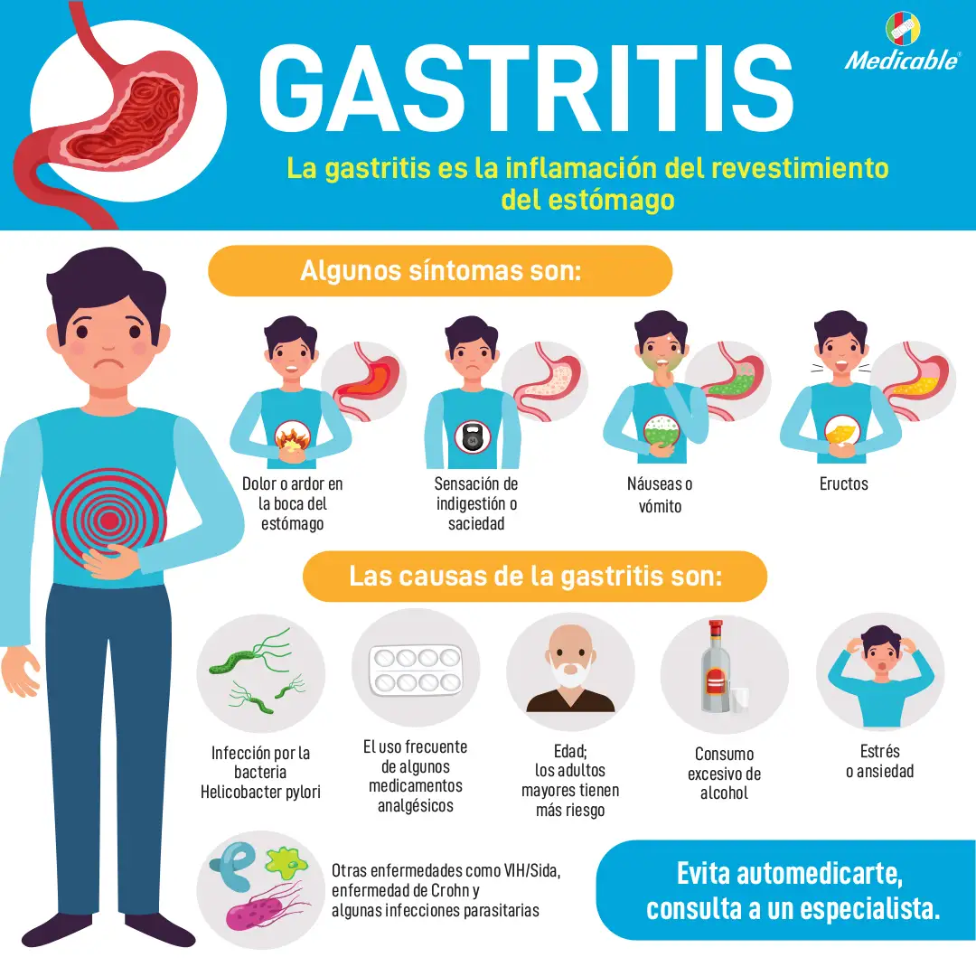 Gastritis