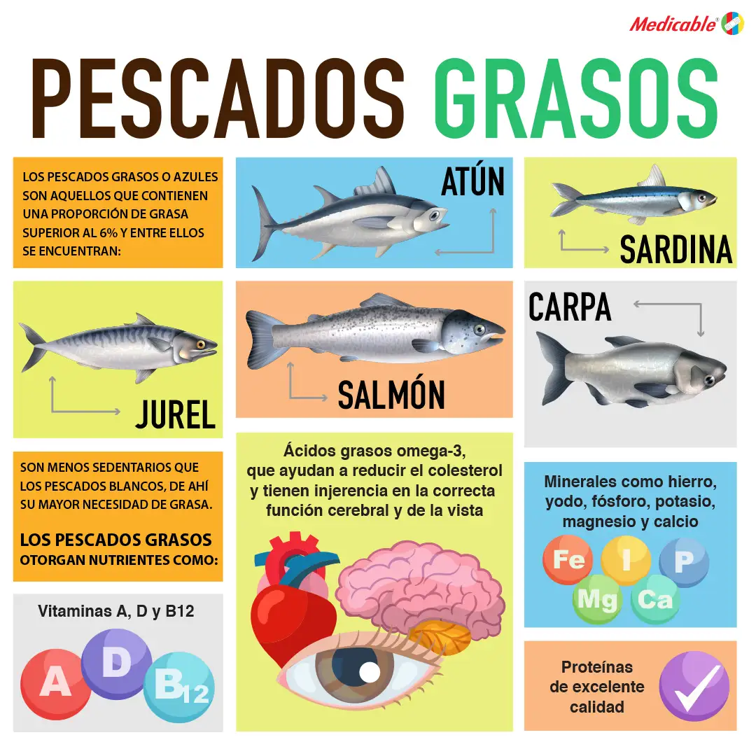 Pescados grasos