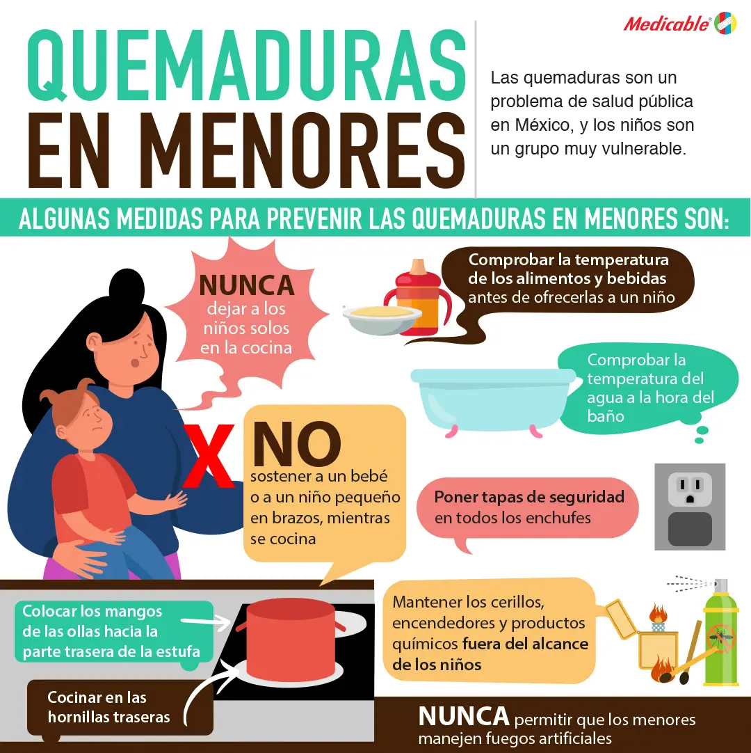 Quemaduras en menores