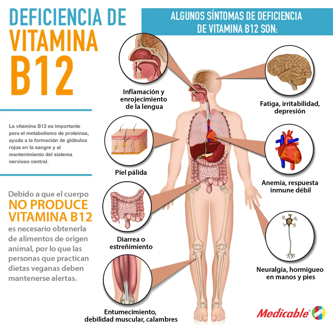 Deficiencia de vitamina B12