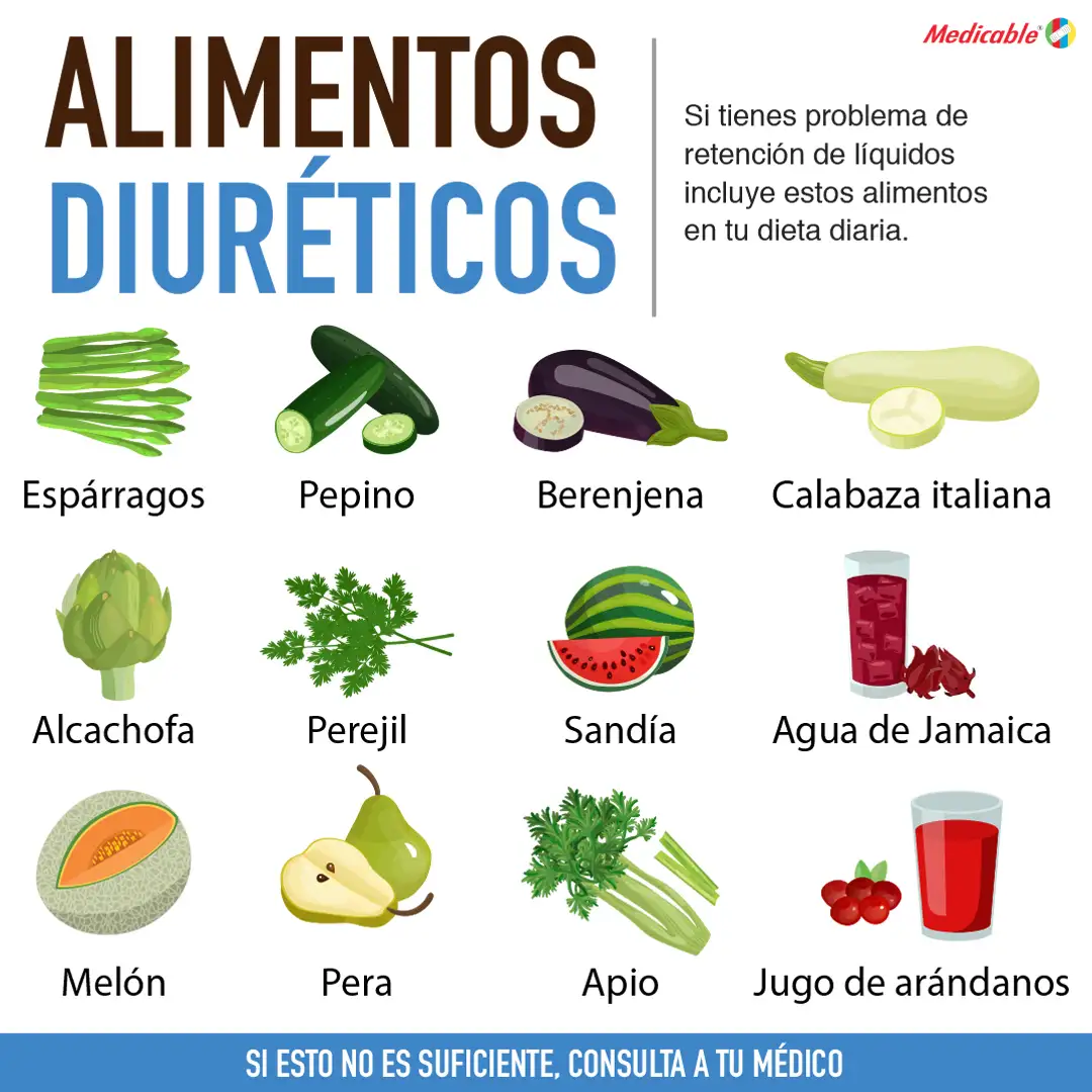 Alimentos diuréticos