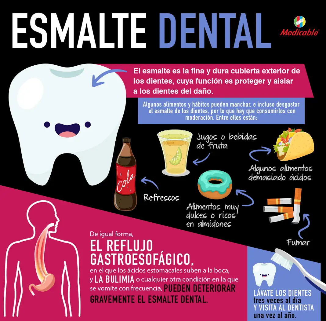 Esmalte dental