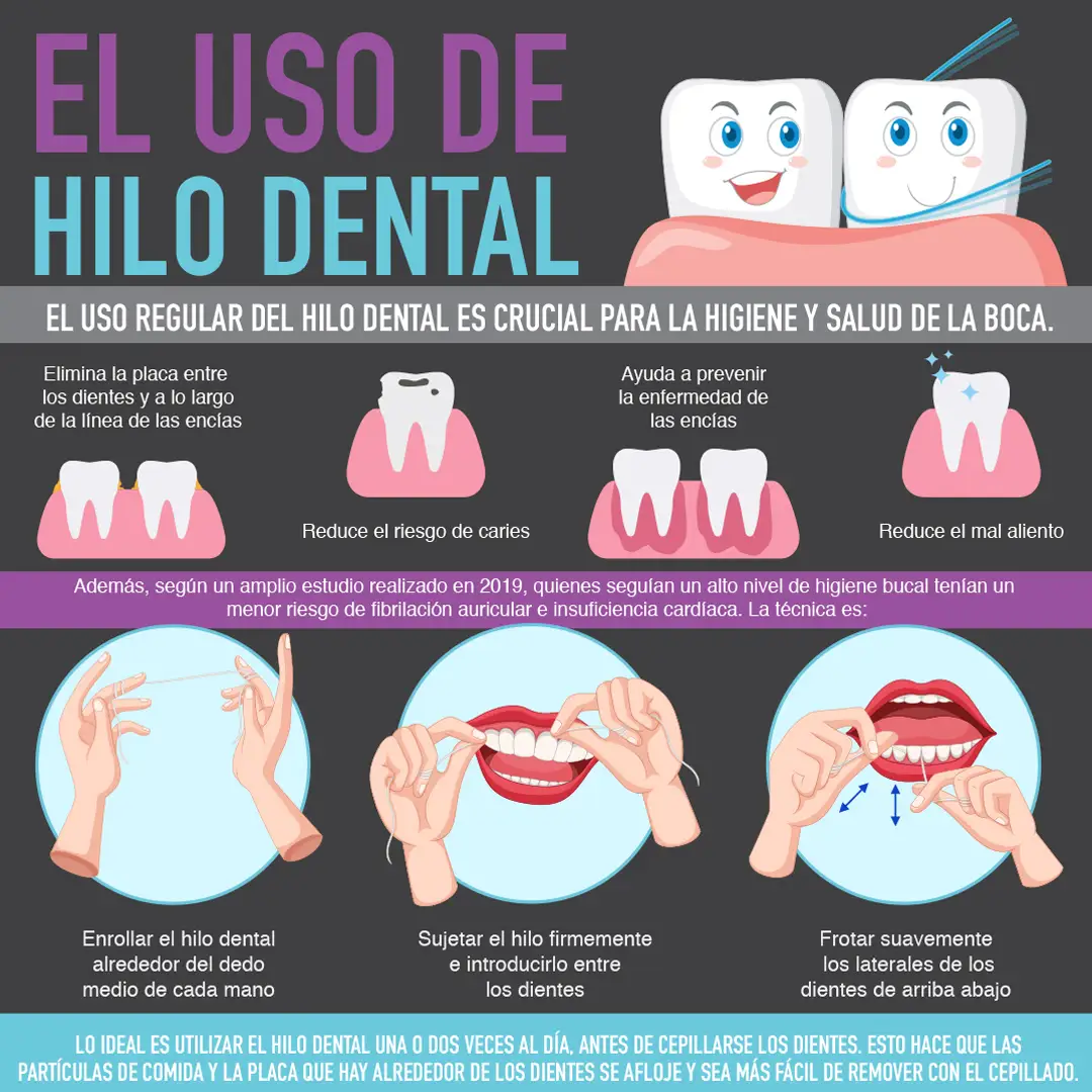 El uso del hilo dental