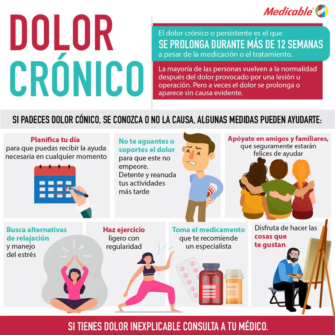 Dolor cronico