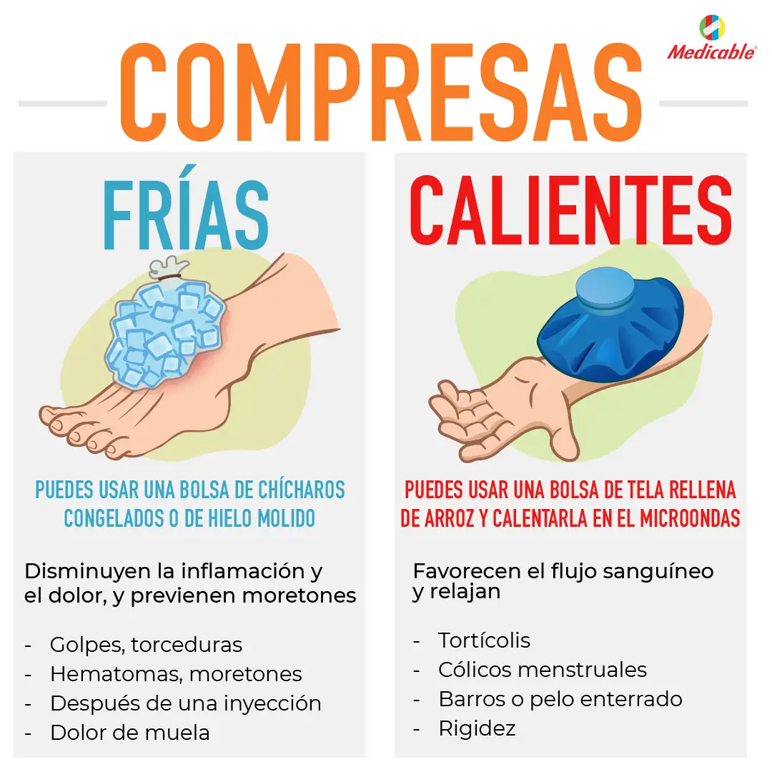 Compresas frías y calientes