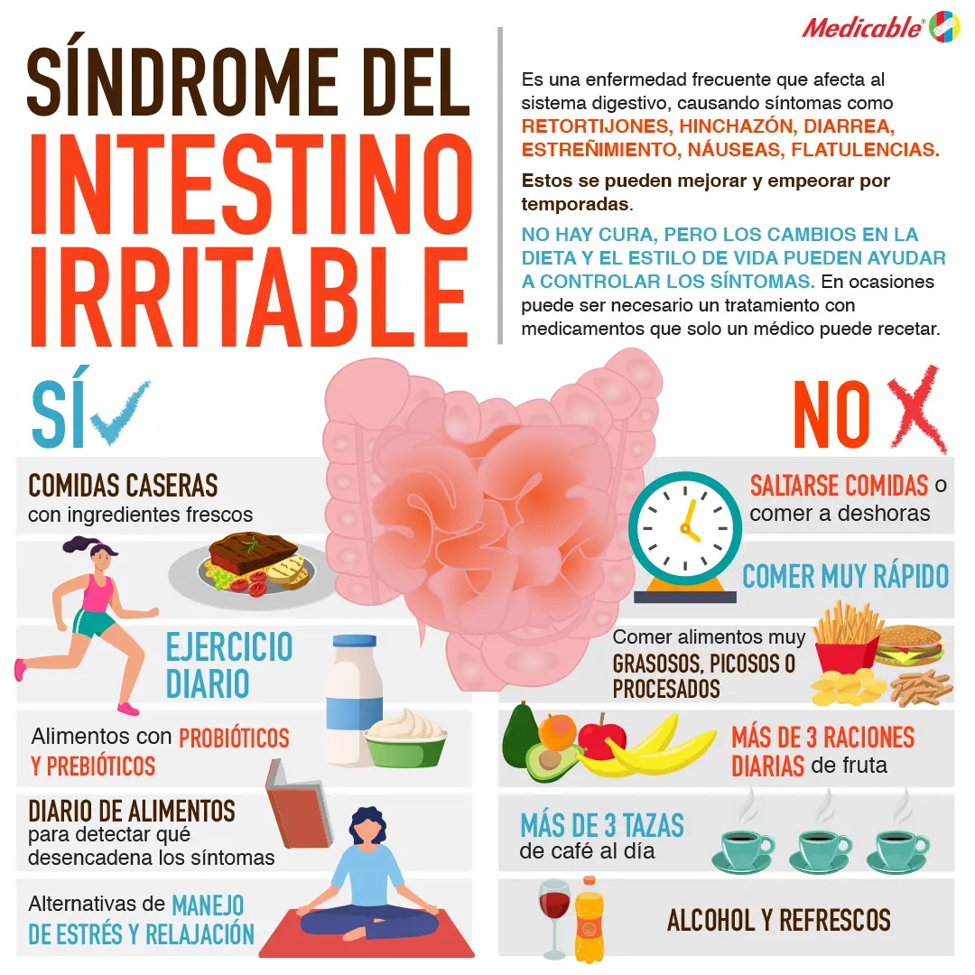 Síndrome del intestino irritable