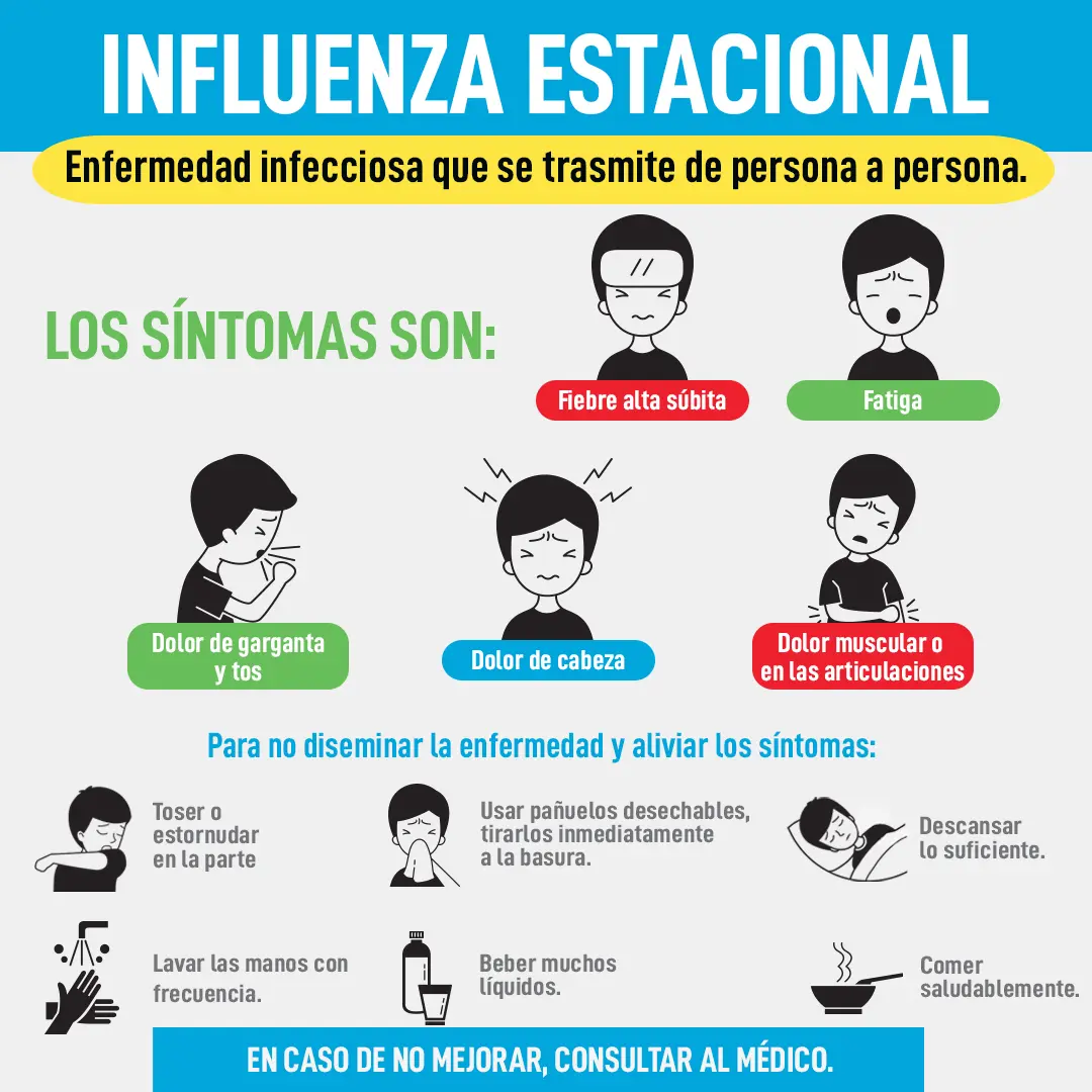 Influenza estacional 