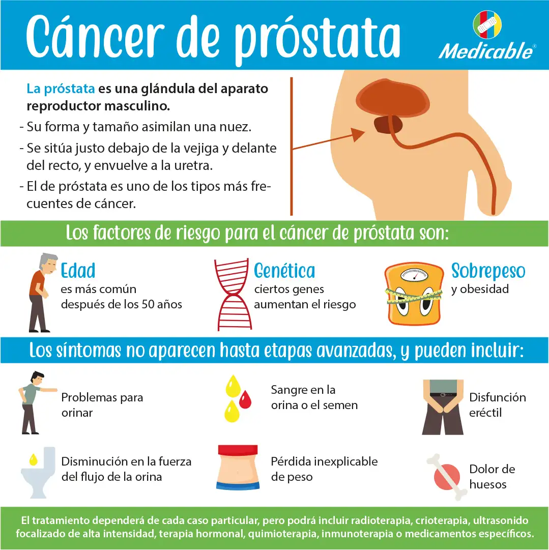 Cáncer de próstata