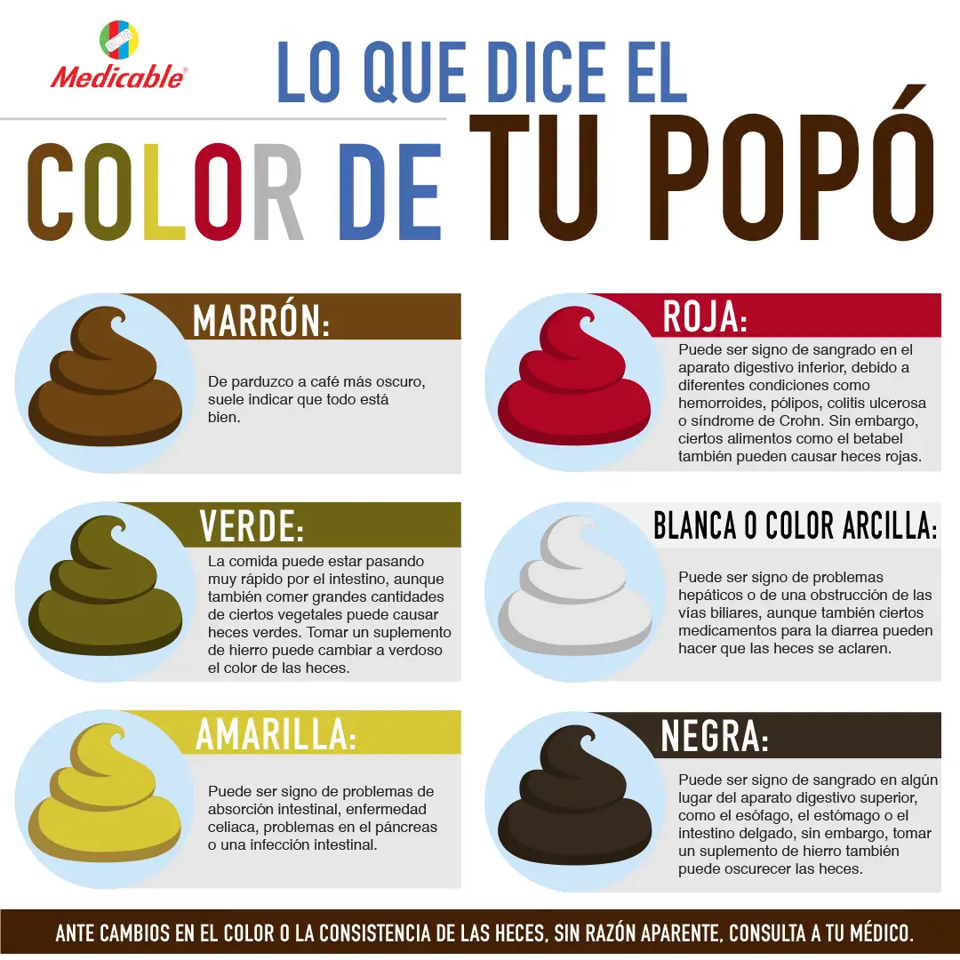 Lo que dice el color de tu popó