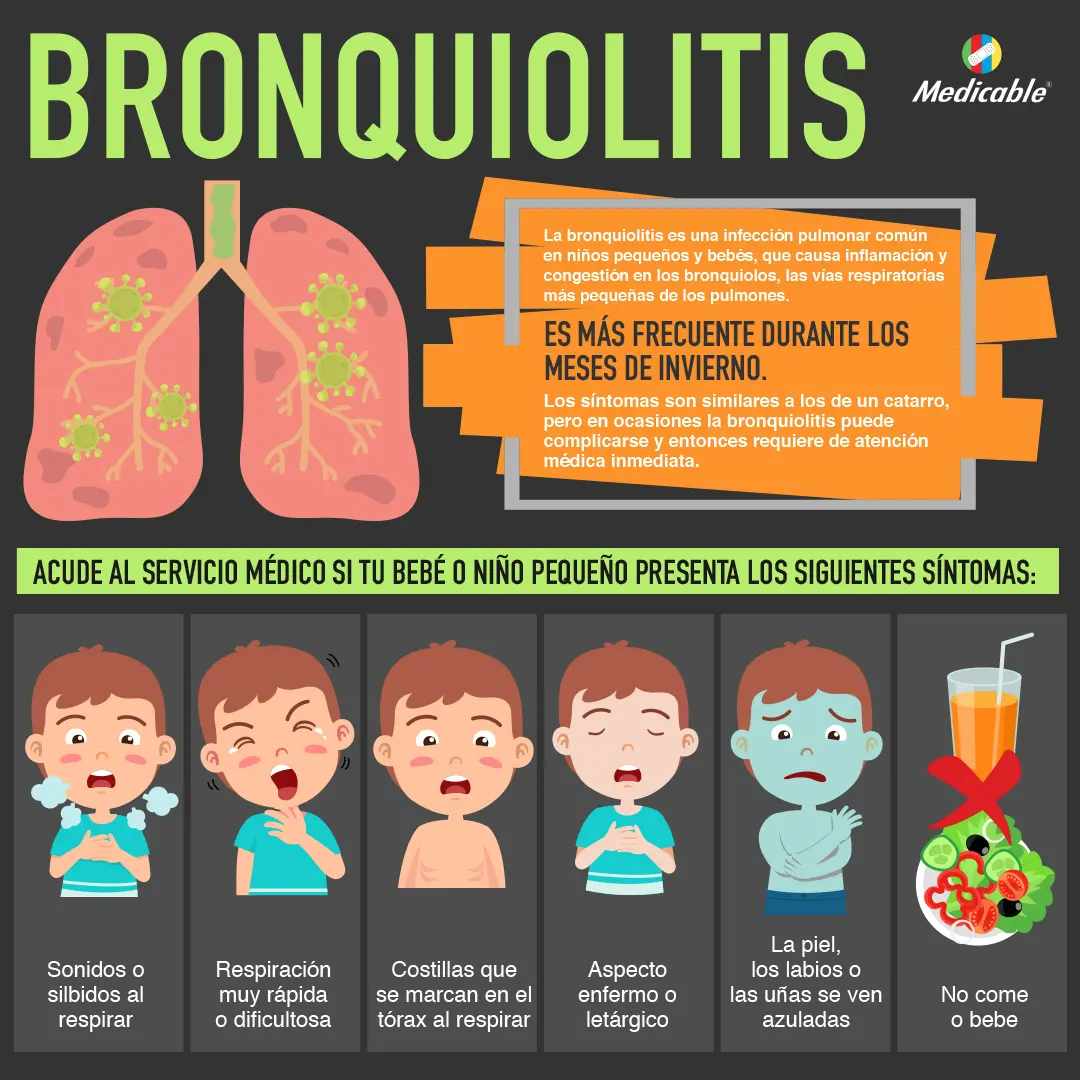 Bronquiolitis