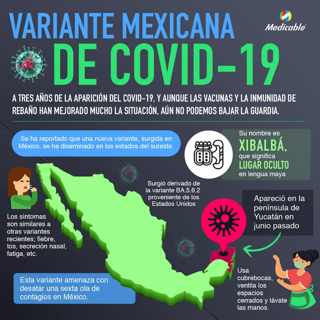 Variante mexicana de covid-19