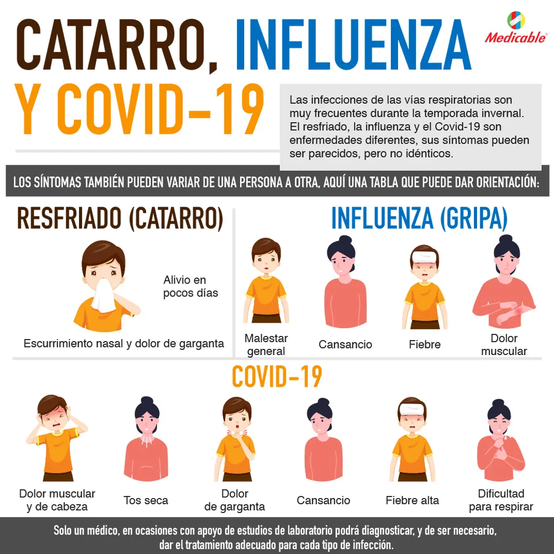 Catarro, Influenza y covid-19