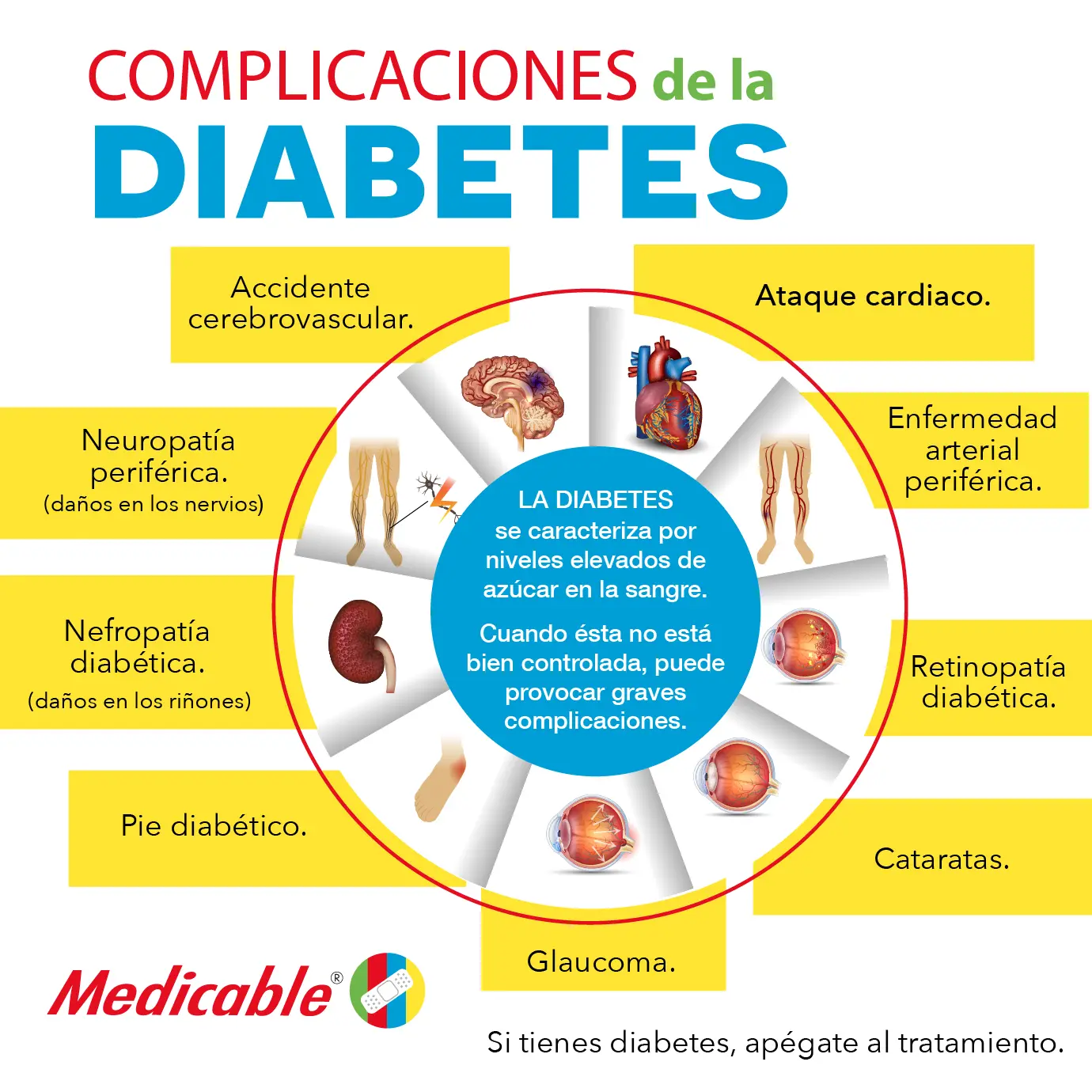 Complicaciones de la diabetes