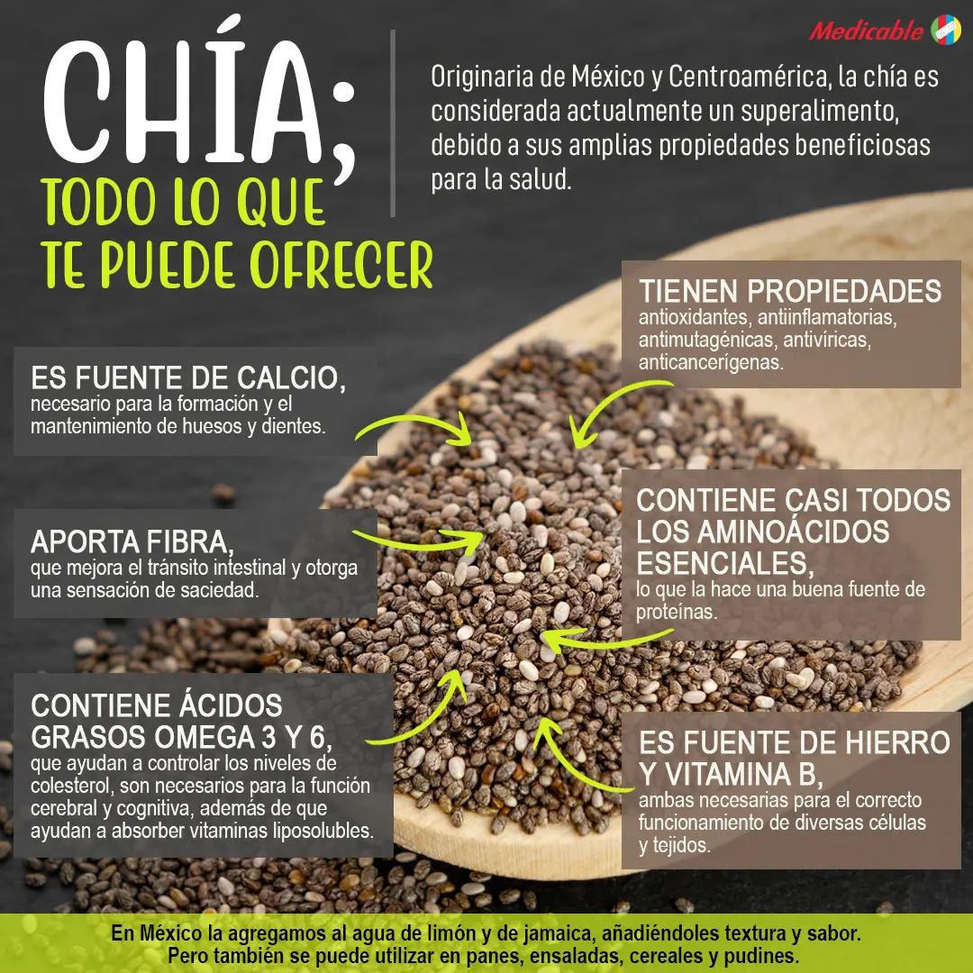 Chia todo lo que te puede ofrecer