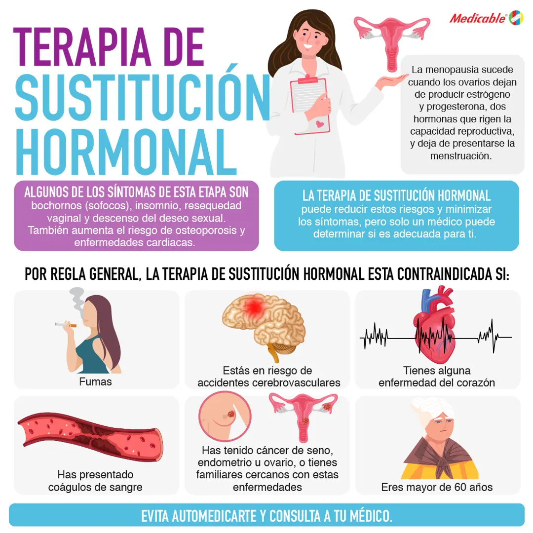 Terapia de sustitución hormonal