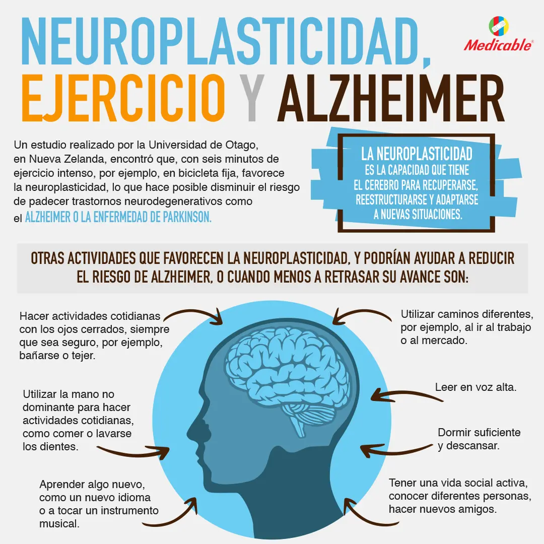 Neuroplasticidad, Ejercicio y Alzheimer