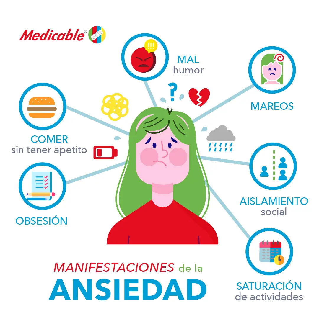 Manifestaciones de la ansiedad