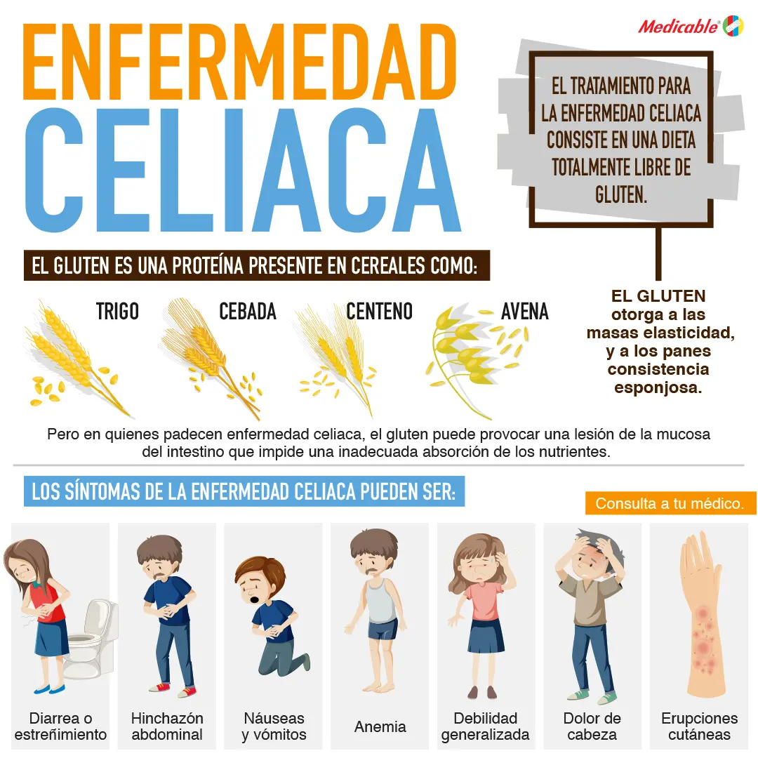 Enfermedad celiaca

