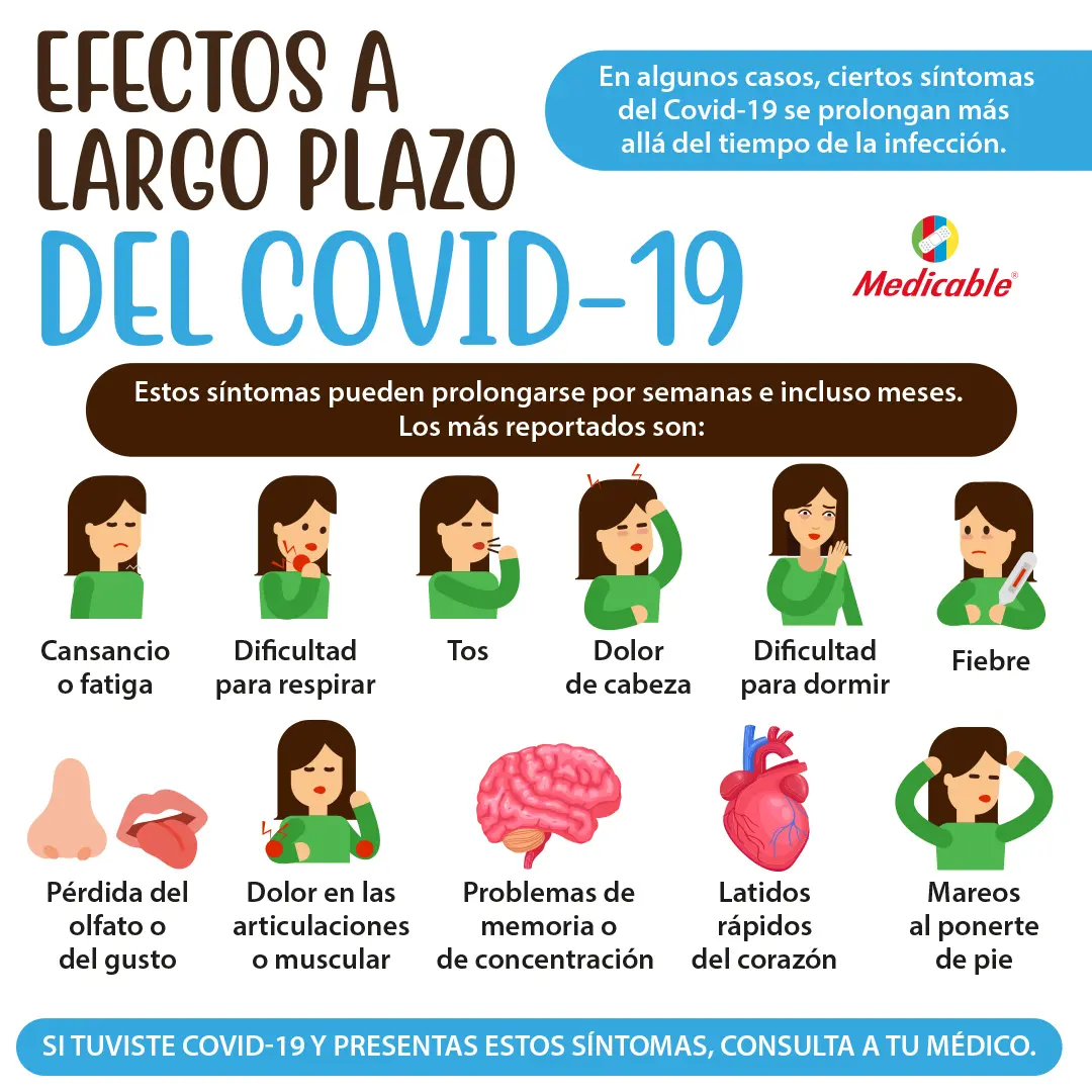 Efectos a largo plazo del covid
