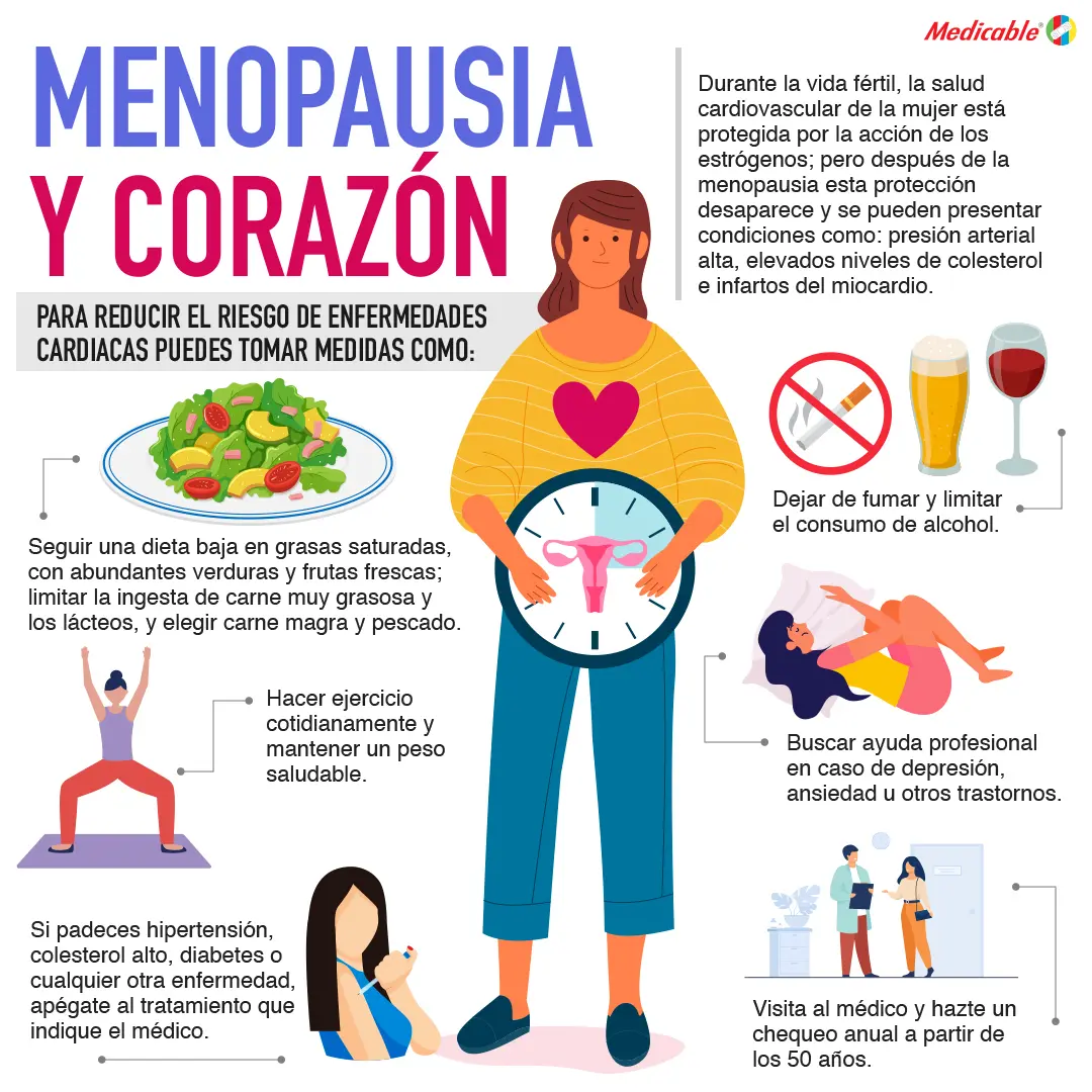 Menopausia y corazón