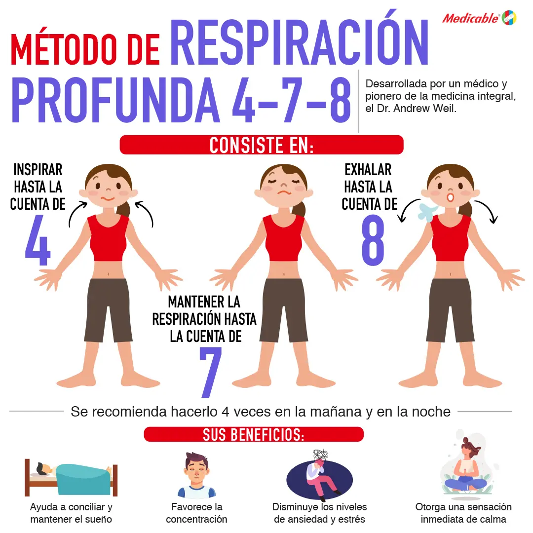 Método de respiración profunda 4 7 8