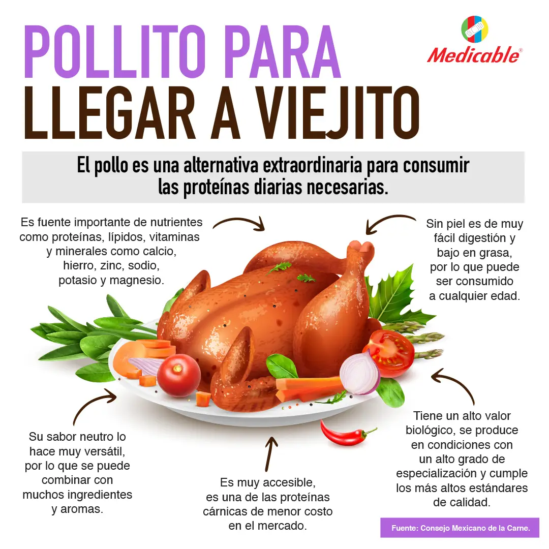 Pollito para llegar a viejito