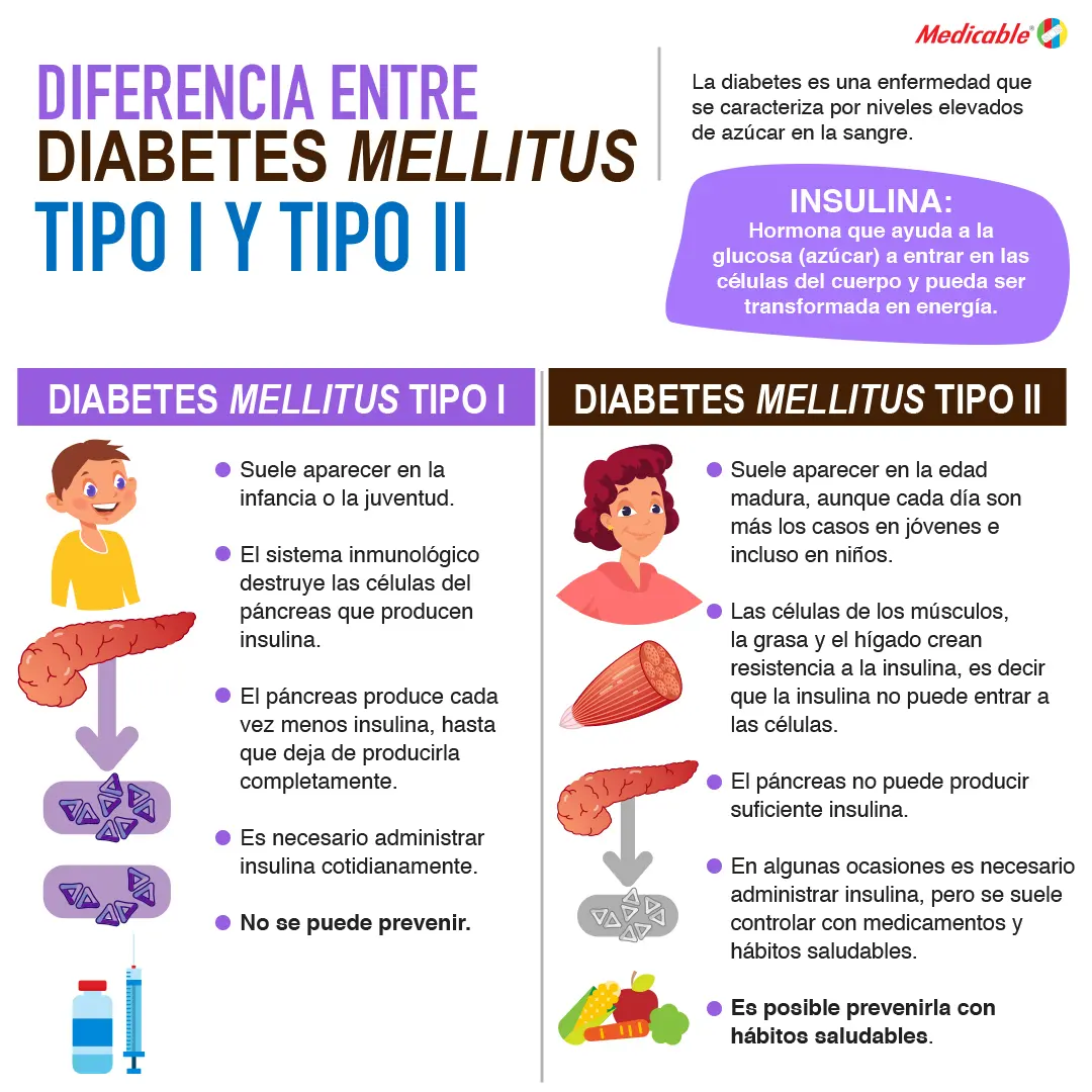 Diferencias entre diabetes mellitus tipo I y tipo II
