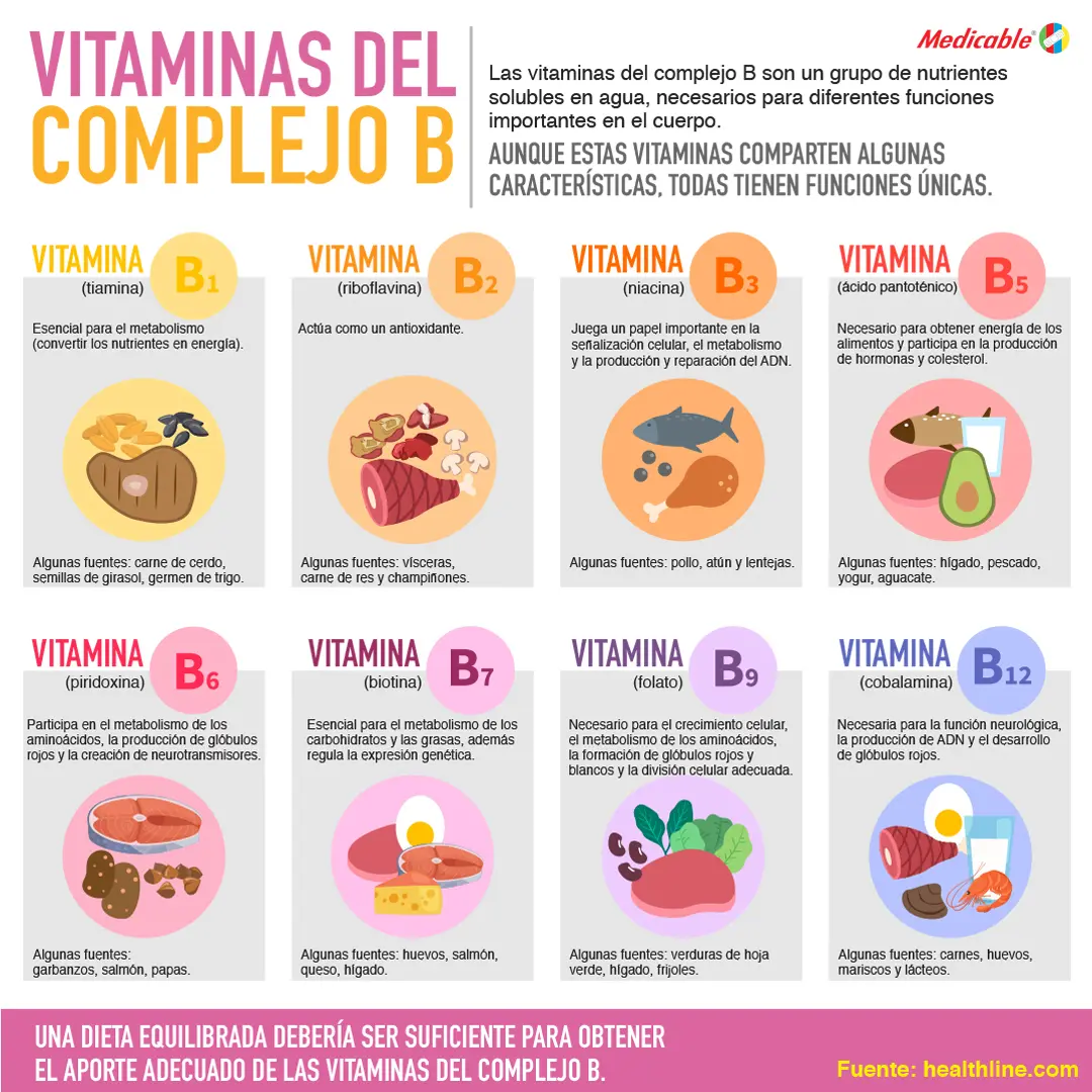 Vitaminas del complejo B