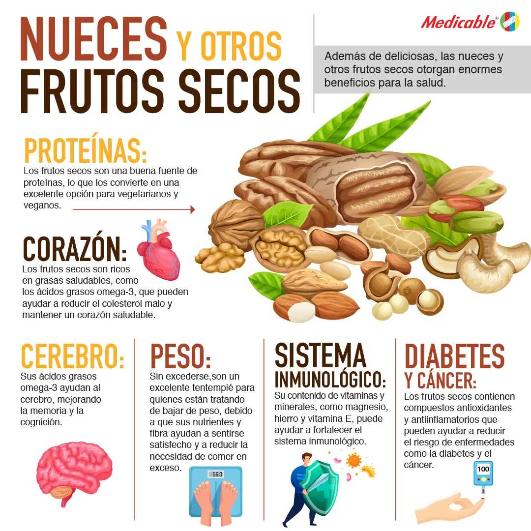 Nueces y otros frutos secos