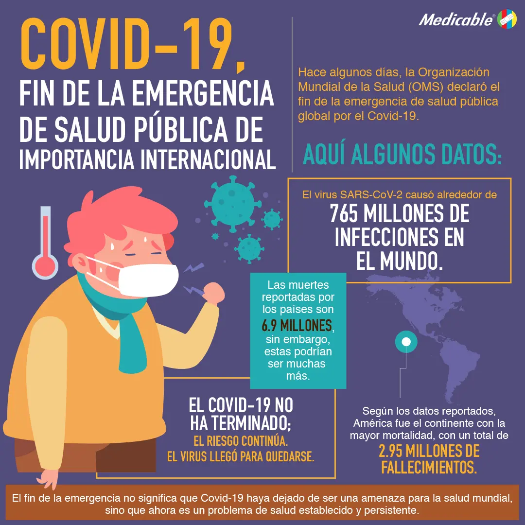Covid-19 fin de la emergencia de salud pública de importancia internacional