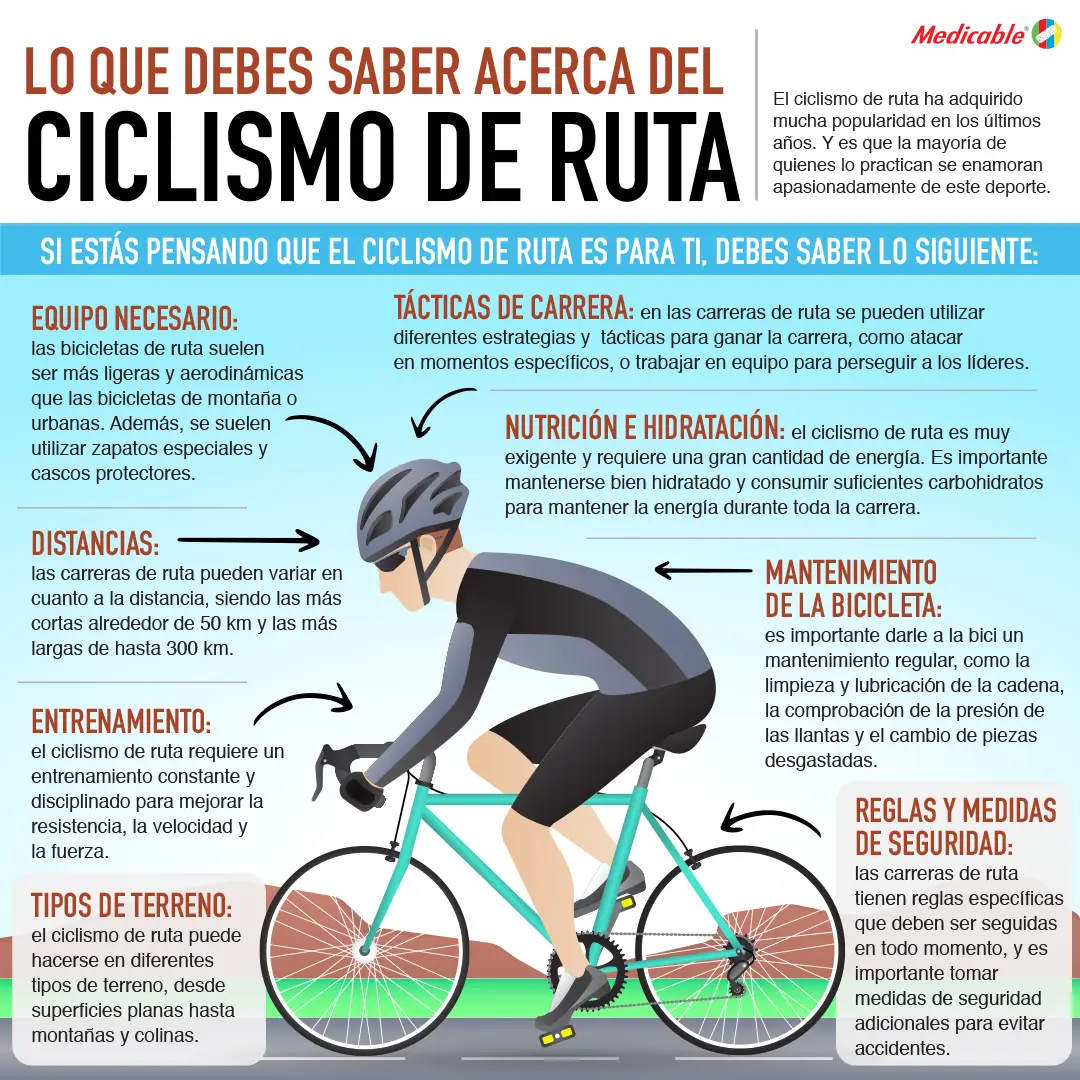 Lo que debes saber acerca del ciclismo de ruta