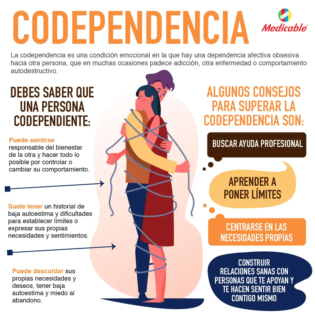 Codependencia 