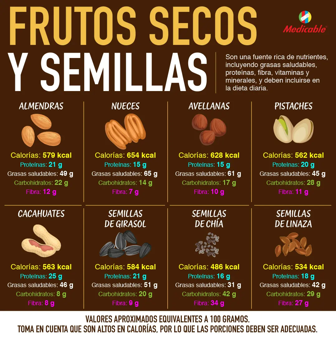 Frutos secos o semillas