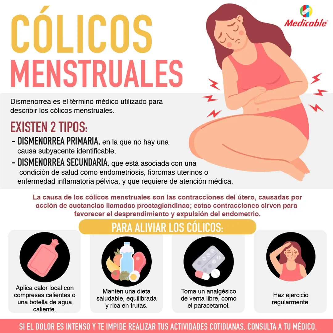 Cólicos menstruales