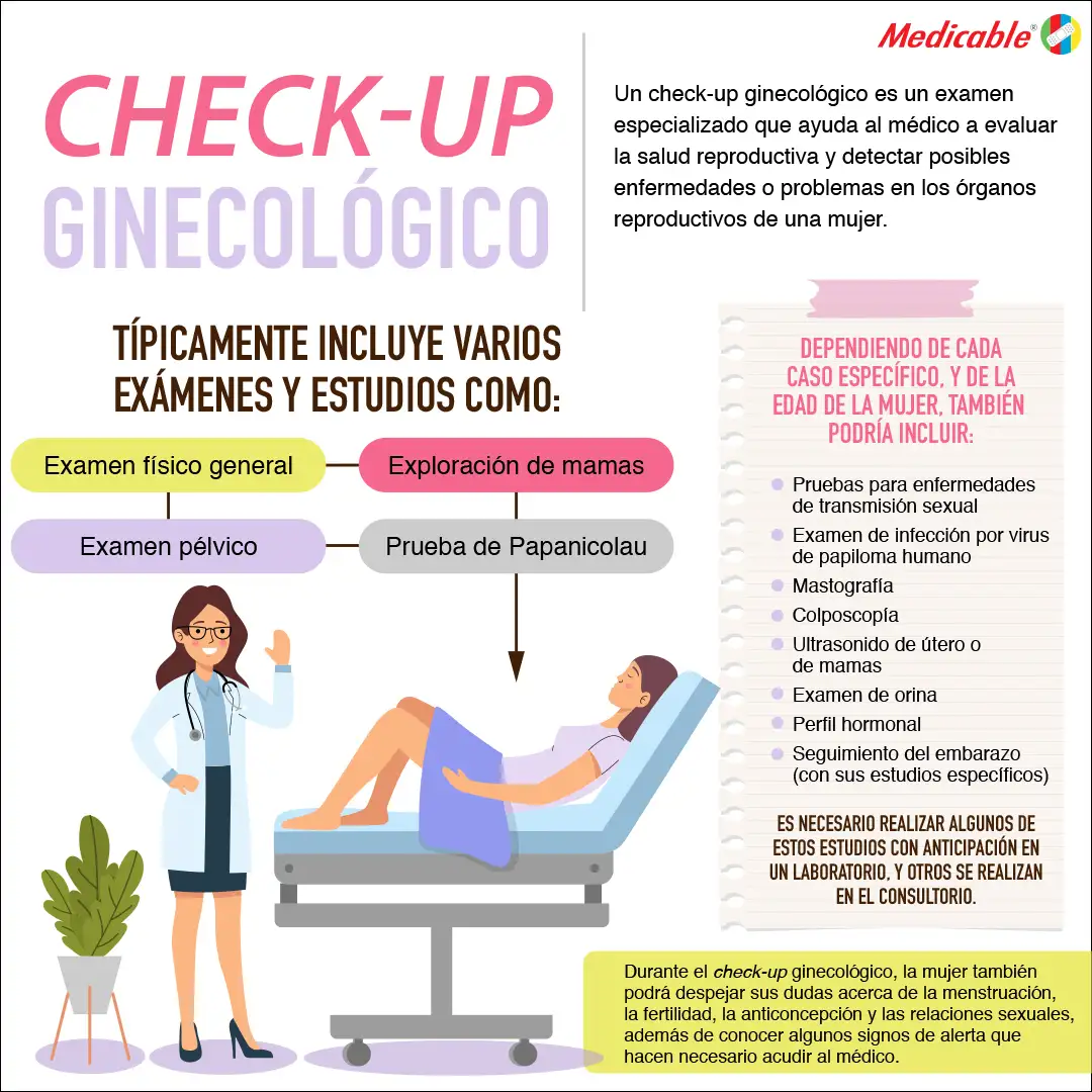 Check-up Ginecológico
