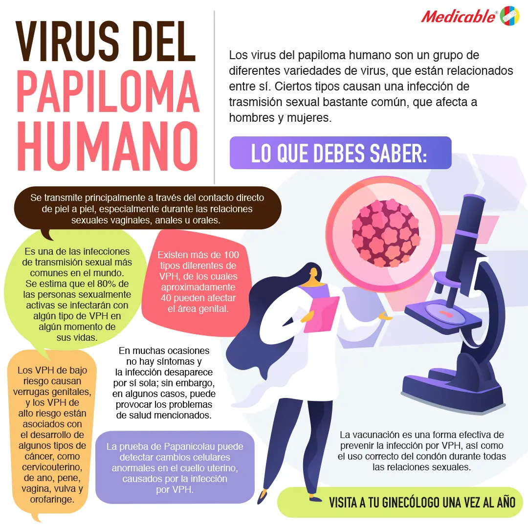 Virus del papiloma humano